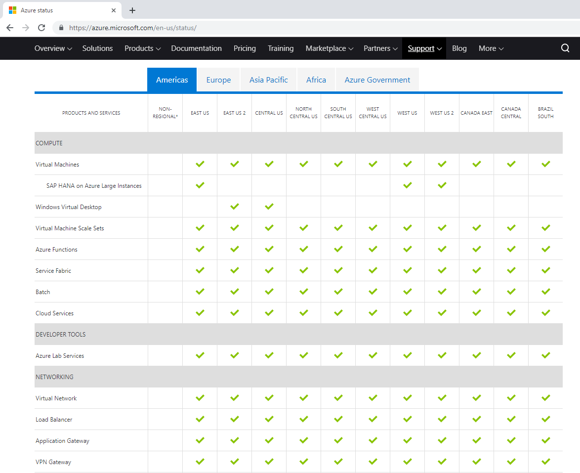 Everything to know about Azure and Office 365 Service Health -  CloudCompanyApps